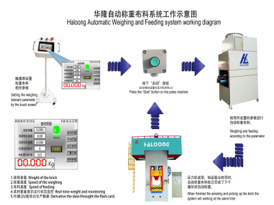 壓力機使耐火材料行業實現生產效益最大化！